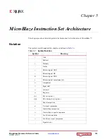 Preview for 159 page of Xilinx MicroBlaze Reference Manual