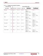 Preview for 195 page of Xilinx MicroBlaze Reference Manual