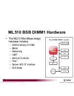 Предварительный просмотр 5 страницы Xilinx ML510 Quick Start Manual