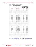 Preview for 28 page of Xilinx ML605 Hardware User'S Manual