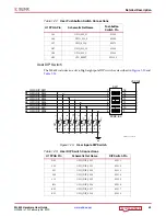 Preview for 53 page of Xilinx ML605 Hardware User'S Manual