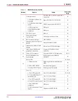 Preview for 12 page of Xilinx ML605 User Manual