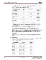 Preview for 14 page of Xilinx ML605 User Manual