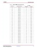 Preview for 17 page of Xilinx ML605 User Manual