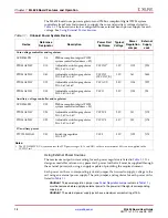 Предварительный просмотр 13 страницы Xilinx ML628 User Manual