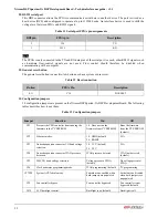 Предварительный просмотр 22 страницы Xilinx Spartan-3A DSP FPGA Series Technical Reference Manual