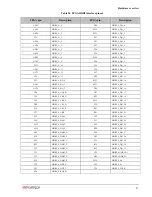 Предварительный просмотр 27 страницы Xilinx Spartan-3A DSP FPGA Series Technical Reference Manual