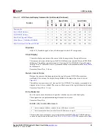 Preview for 49 page of Xilinx Spartan-3A DSP FPGA Series User Manual