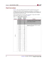 Preview for 84 page of Xilinx Spartan-3A DSP FPGA Series User Manual