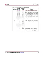 Preview for 85 page of Xilinx Spartan-3A DSP FPGA Series User Manual