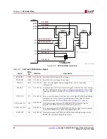 Preview for 92 page of Xilinx Spartan-3A DSP FPGA Series User Manual