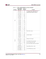 Preview for 109 page of Xilinx Spartan-3A DSP FPGA Series User Manual