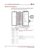 Preview for 116 page of Xilinx Spartan-3A DSP FPGA Series User Manual