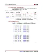 Preview for 128 page of Xilinx Spartan-3A DSP FPGA Series User Manual