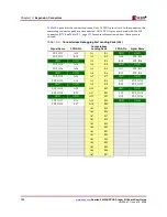 Preview for 132 page of Xilinx Spartan-3A DSP FPGA Series User Manual