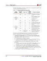 Preview for 136 page of Xilinx Spartan-3A DSP FPGA Series User Manual