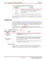 Preview for 20 page of Xilinx Spartan-6 FPGA Series User Manual