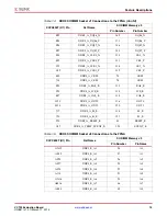 Предварительный просмотр 15 страницы Xilinx VC709 User Manual