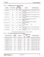 Предварительный просмотр 37 страницы Xilinx VC709 User Manual