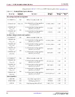 Предварительный просмотр 58 страницы Xilinx VC709 User Manual