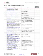 Preview for 12 page of Xilinx VCU118 User Manual