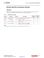 Preview for 14 page of Xilinx VCU118 User Manual