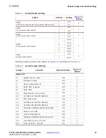 Preview for 15 page of Xilinx ZC702 Getting Started Manual