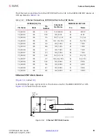 Preview for 31 page of Xilinx ZC702 User Manual