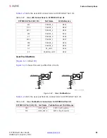 Preview for 45 page of Xilinx ZC702 User Manual