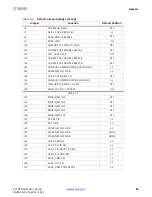 Preview for 64 page of Xilinx ZC702 User Manual