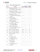 Preview for 17 page of Xilinx ZCU102 User Manual