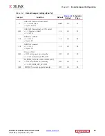 Preview for 18 page of Xilinx ZCU102 User Manual