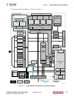 Preview for 21 page of Xilinx ZCU102 User Manual