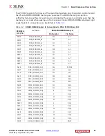 Preview for 25 page of Xilinx ZCU102 User Manual