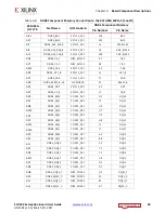 Preview for 30 page of Xilinx ZCU102 User Manual