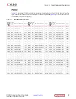 Preview for 32 page of Xilinx ZCU102 User Manual