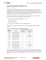 Preview for 33 page of Xilinx ZCU102 User Manual