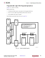 Preview for 40 page of Xilinx ZCU102 User Manual