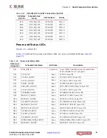 Preview for 77 page of Xilinx ZCU102 User Manual