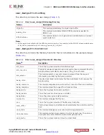 Предварительный просмотр 61 страницы Xilinx Zynq-7000 User Manual