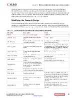 Предварительный просмотр 68 страницы Xilinx Zynq-7000 User Manual