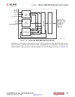 Предварительный просмотр 132 страницы Xilinx Zynq-7000 User Manual