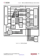 Предварительный просмотр 133 страницы Xilinx Zynq-7000 User Manual