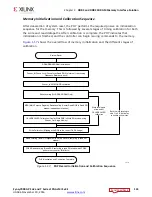 Предварительный просмотр 134 страницы Xilinx Zynq-7000 User Manual