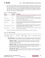 Предварительный просмотр 136 страницы Xilinx Zynq-7000 User Manual