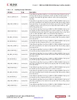 Предварительный просмотр 138 страницы Xilinx Zynq-7000 User Manual