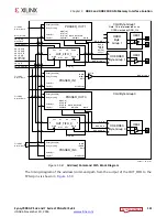 Предварительный просмотр 141 страницы Xilinx Zynq-7000 User Manual