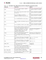 Предварительный просмотр 185 страницы Xilinx Zynq-7000 User Manual
