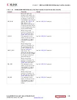 Предварительный просмотр 191 страницы Xilinx Zynq-7000 User Manual