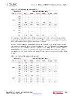 Предварительный просмотр 200 страницы Xilinx Zynq-7000 User Manual